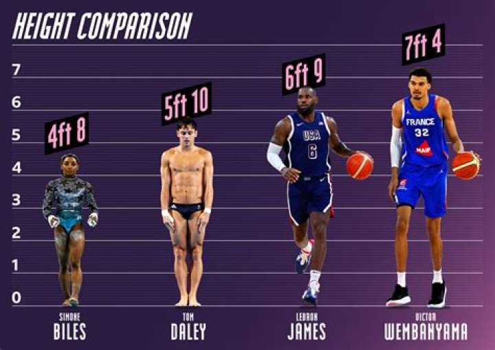 Dez Watson Height Weight: How Tall Is He?