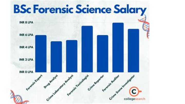 How Much Money Does Ron LeFlore Make? Latest Ron LeFlore Net Worth Income Salary