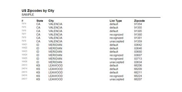 Ikere Postal or Zip codes (Ekiti State)