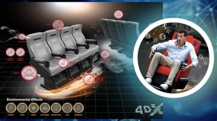 IMAX vs 4DX – Differences & Which one is better? – A complete Overview