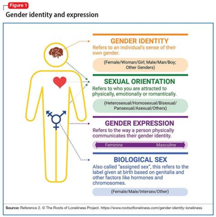 Midori Francis Sexuality: Is She Lesbian? Her Partner Jeanne-Mare Raubenheimer