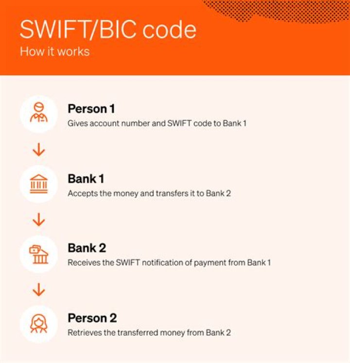 SWIFT/BIC Code for STANDARD CHARTERED BANK GHANA LIMITED, Accra