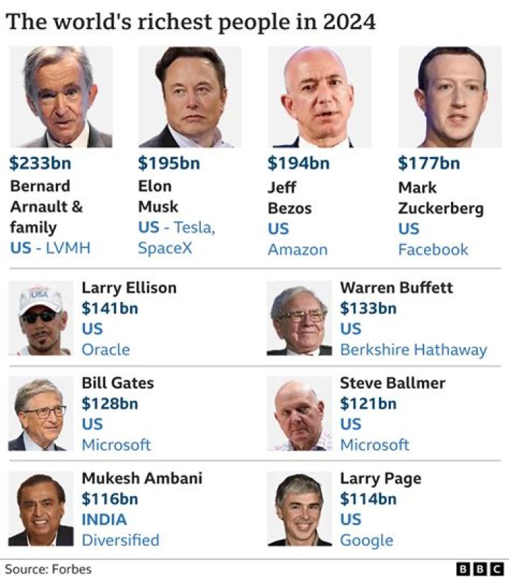 The 20 Richest Royals In The World And Their Net Worth