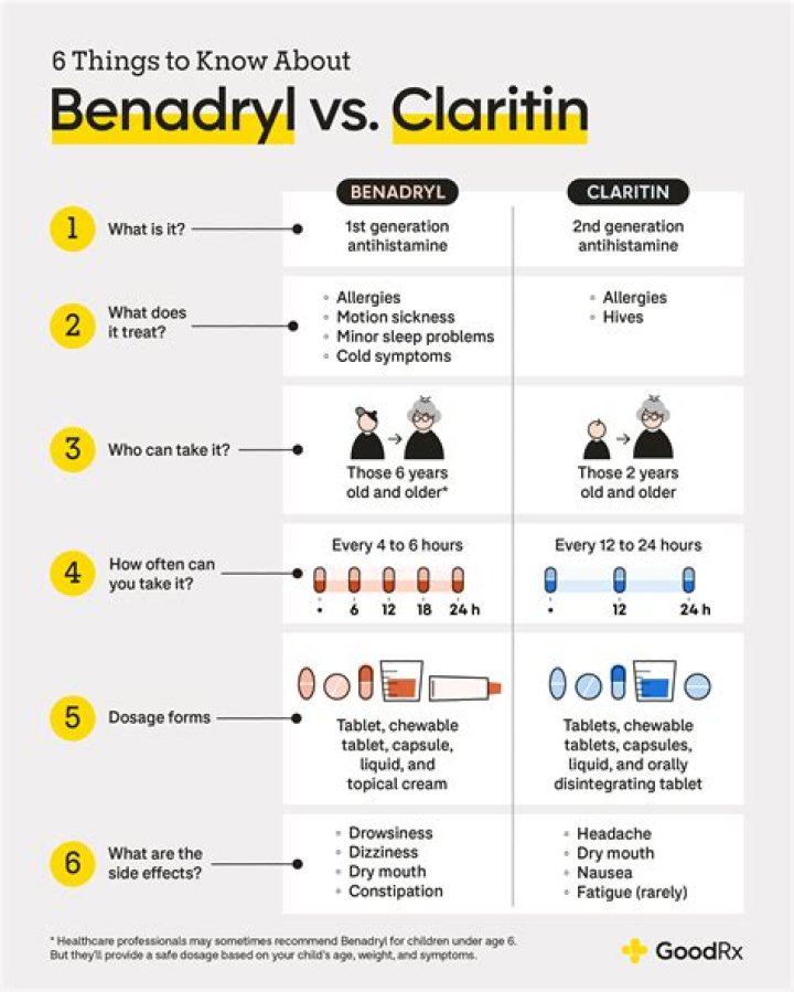 What is the Difference Between Claritin and Claritin-D