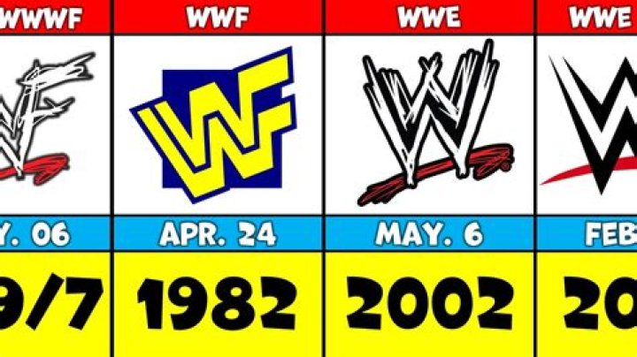 When did wwe start