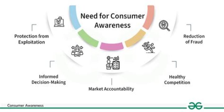 Which 2 of the following are benefits of consumer programs