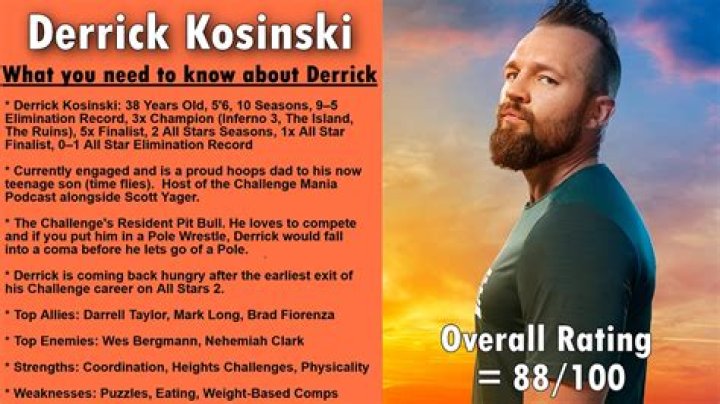 Who Is Derrick Kosinski From The Challenge? Wikipedia & Wife Details Explored