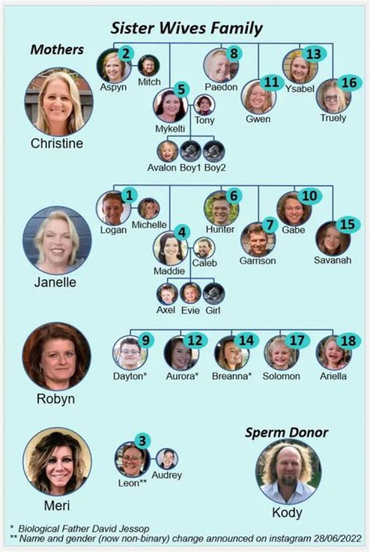Who Is Leah Marie Brown? Is She The Kody Brown Wife Number 5?